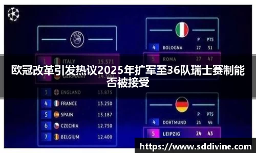 欧冠改革引发热议2025年扩军至36队瑞士赛制能否被接受
