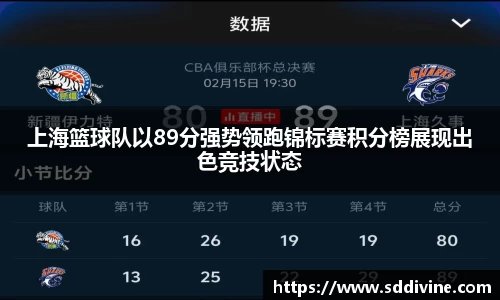 上海篮球队以89分强势领跑锦标赛积分榜展现出色竞技状态