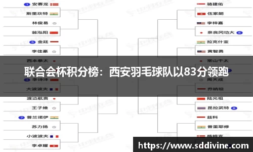 联合会杯积分榜：西安羽毛球队以83分领跑