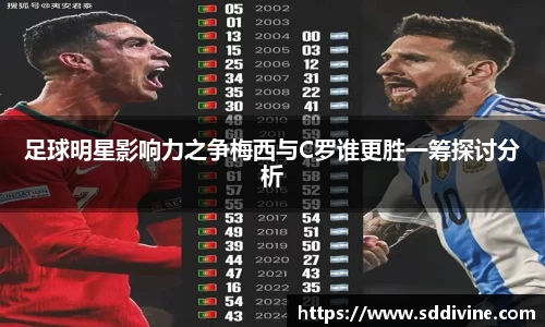 足球明星影响力之争梅西与C罗谁更胜一筹探讨分析