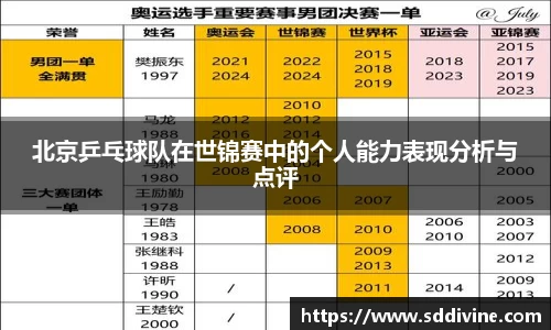 北京乒乓球队在世锦赛中的个人能力表现分析与点评